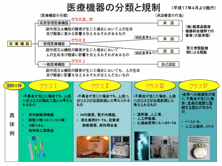 認証 医療 機器