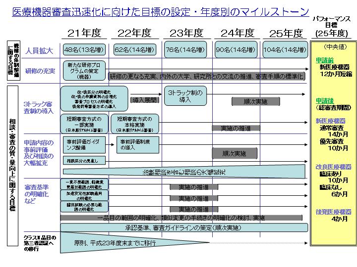 認証 医療 機器